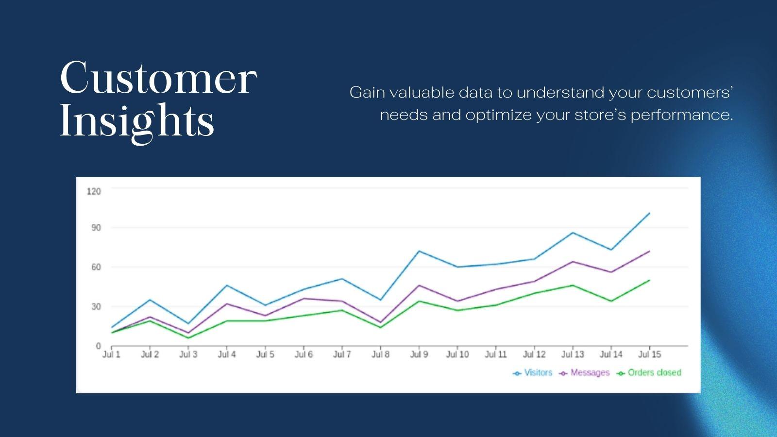 Learn Your Customers and Boost Your Marketing Efforts